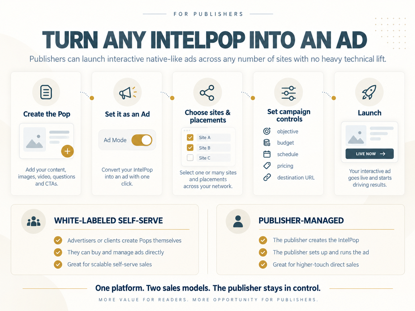 Turn Any IntelPop Into an Ad