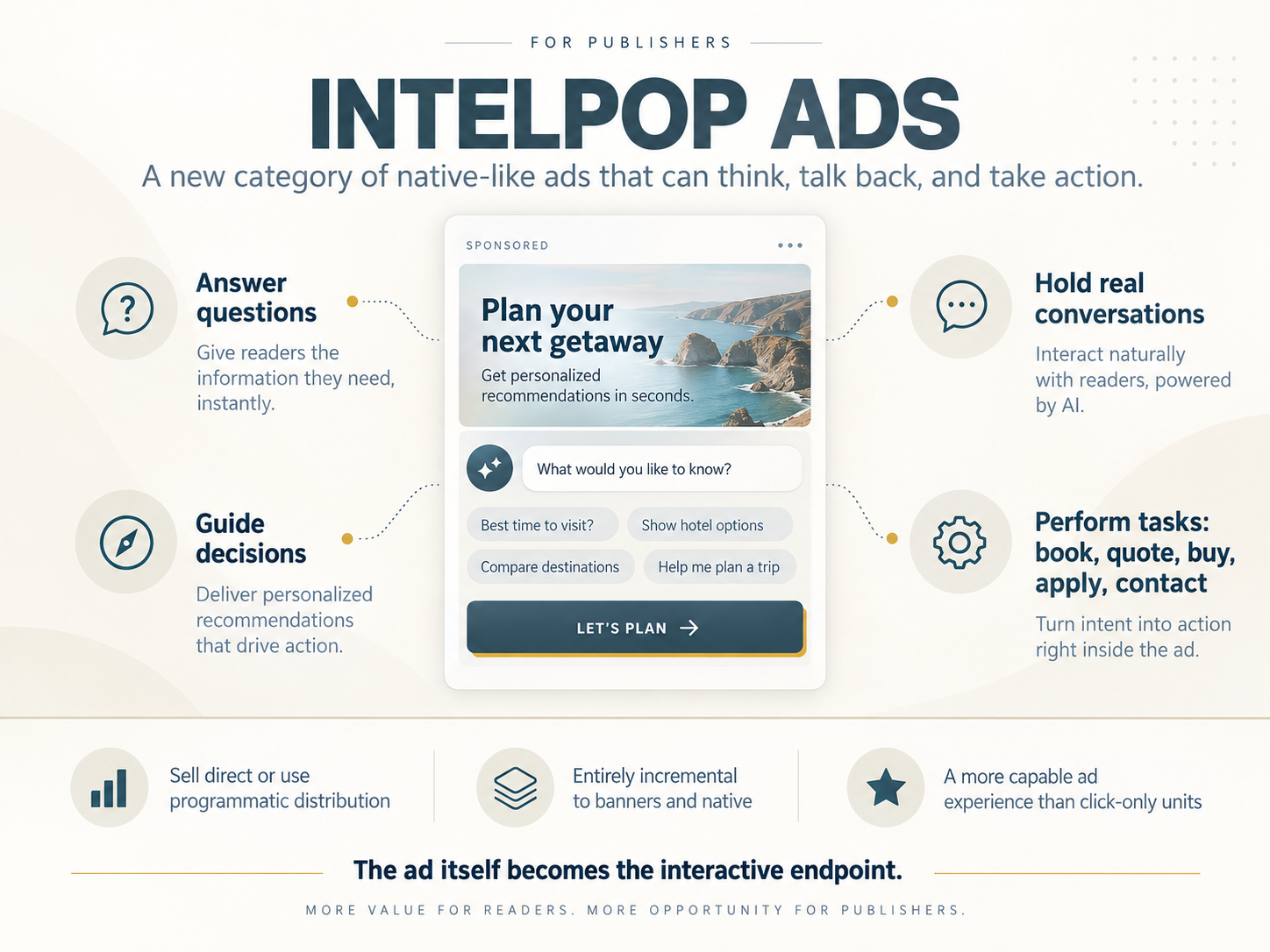 What IntelPop Ads Can Do