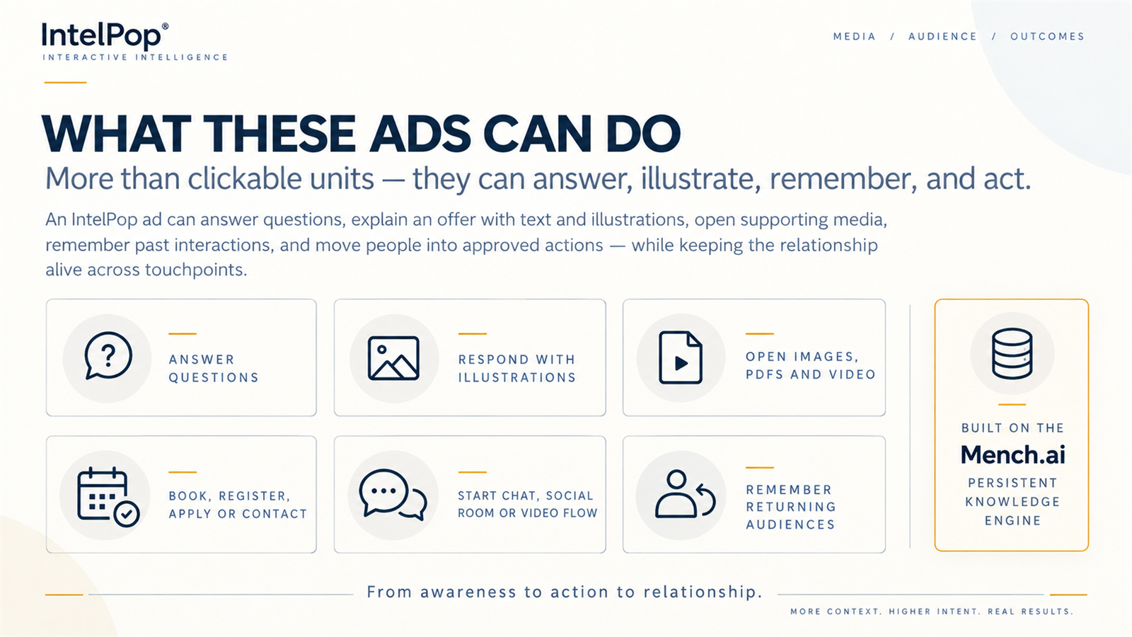 What IntelPop Ads Can Do