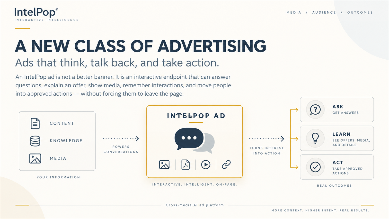 A New Class of Advertising