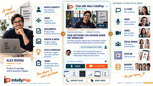 IntellyPop example: SaaS product